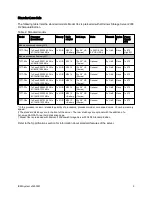 Preview for 9 page of IBM x3630 M3 7377 Product Manual