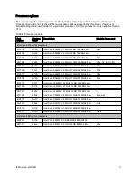 Preview for 11 page of IBM x3630 M3 7377 Product Manual