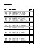 Preview for 15 page of IBM x3630 M3 7377 Product Manual