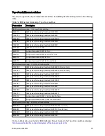 Preview for 30 page of IBM x3630 M3 7377 Product Manual