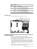 Предварительный просмотр 39 страницы IBM x3850 X5 7145 Installation And User Manual