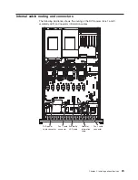 Предварительный просмотр 43 страницы IBM x3850 X5 7145 Installation And User Manual