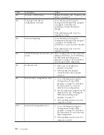 Предварительный просмотр 68 страницы IBM X40i - NetVista - 2179 User Manual