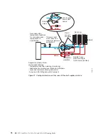 Предварительный просмотр 102 страницы IBM XIV Gen3 Series Planning Manual