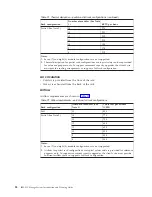 Preview for 48 page of IBM XIV STORAGE SYSTEM Manual