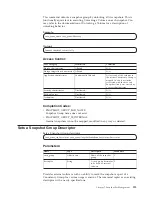 Предварительный просмотр 121 страницы IBM XIV STORAGE SYSTEM User Manual