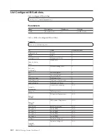 Предварительный просмотр 358 страницы IBM XIV STORAGE SYSTEM User Manual