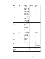 Предварительный просмотр 373 страницы IBM XIV STORAGE SYSTEM User Manual