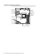 Preview for 24 page of IBM xSeries 100 Problem Determination And Service Manual