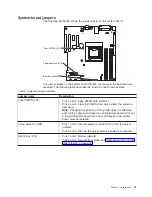 Preview for 27 page of IBM xSeries 100 Problem Determination And Service Manual