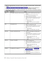 Preview for 36 page of IBM xSeries 100 Problem Determination And Service Manual