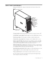 Preview for 15 page of IBM xSeries 200 Hardware Maintenance Manual