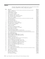 Preview for 108 page of IBM xSeries 200 Hardware Maintenance Manual