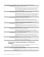 Preview for 30 page of IBM xSeries 230 61Y Hardware Maintenance Manual