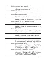 Preview for 31 page of IBM xSeries 230 61Y Hardware Maintenance Manual