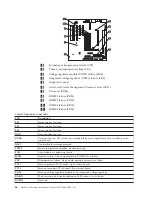 Preview for 54 page of IBM xSeries 230 61Y Hardware Maintenance Manual