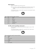 Preview for 85 page of IBM xSeries 230 61Y Hardware Maintenance Manual