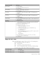 Preview for 137 page of IBM xSeries 230 61Y Hardware Maintenance Manual