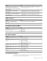 Preview for 151 page of IBM xSeries 230 61Y Hardware Maintenance Manual