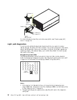 Предварительный просмотр 42 страницы IBM XSERIES 255 TYPE 8685 Hardware Maintenance Manual And Troubleshooting Manual