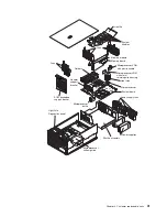 Предварительный просмотр 51 страницы IBM XSERIES 255 TYPE 8685 Hardware Maintenance Manual And Troubleshooting Manual