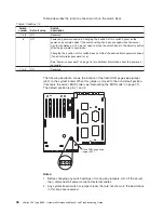 Предварительный просмотр 56 страницы IBM XSERIES 255 TYPE 8685 Hardware Maintenance Manual And Troubleshooting Manual