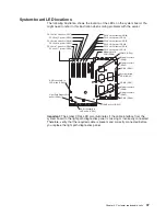 Предварительный просмотр 57 страницы IBM XSERIES 255 TYPE 8685 Hardware Maintenance Manual And Troubleshooting Manual