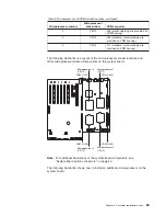 Предварительный просмотр 99 страницы IBM XSERIES 255 TYPE 8685 Hardware Maintenance Manual And Troubleshooting Manual