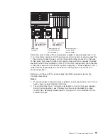 Предварительный просмотр 107 страницы IBM XSERIES 255 TYPE 8685 Hardware Maintenance Manual And Troubleshooting Manual