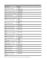 Предварительный просмотр 138 страницы IBM XSERIES 255 TYPE 8685 Hardware Maintenance Manual And Troubleshooting Manual