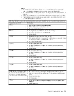 Предварительный просмотр 141 страницы IBM XSERIES 255 TYPE 8685 Hardware Maintenance Manual And Troubleshooting Manual