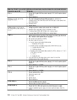 Предварительный просмотр 142 страницы IBM XSERIES 255 TYPE 8685 Hardware Maintenance Manual And Troubleshooting Manual