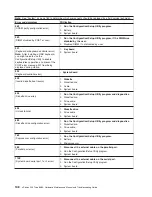 Предварительный просмотр 158 страницы IBM XSERIES 255 TYPE 8685 Hardware Maintenance Manual And Troubleshooting Manual