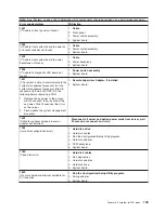 Предварительный просмотр 159 страницы IBM XSERIES 255 TYPE 8685 Hardware Maintenance Manual And Troubleshooting Manual