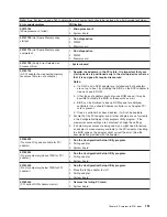 Предварительный просмотр 161 страницы IBM XSERIES 255 TYPE 8685 Hardware Maintenance Manual And Troubleshooting Manual