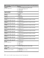 Предварительный просмотр 162 страницы IBM XSERIES 255 TYPE 8685 Hardware Maintenance Manual And Troubleshooting Manual