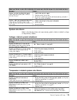 Предварительный просмотр 165 страницы IBM XSERIES 255 TYPE 8685 Hardware Maintenance Manual And Troubleshooting Manual