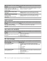 Предварительный просмотр 166 страницы IBM XSERIES 255 TYPE 8685 Hardware Maintenance Manual And Troubleshooting Manual