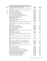 Предварительный просмотр 171 страницы IBM XSERIES 255 TYPE 8685 Hardware Maintenance Manual And Troubleshooting Manual