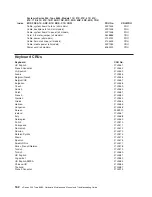 Предварительный просмотр 172 страницы IBM XSERIES 255 TYPE 8685 Hardware Maintenance Manual And Troubleshooting Manual