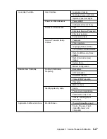 Предварительный просмотр 263 страницы IBM xSeries 260 User Manual