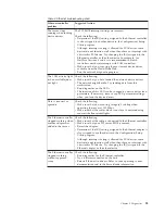 Preview for 31 page of IBM xSeries 300 Hardware Maintenance Manual