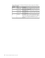 Preview for 36 page of IBM xSeries 300 Hardware Maintenance Manual