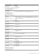 Preview for 73 page of IBM xSeries 300 Hardware Maintenance Manual