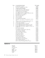 Preview for 80 page of IBM xSeries 300 Hardware Maintenance Manual