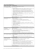 Предварительный просмотр 26 страницы IBM xSeries 342 2RX Maintenance Manual