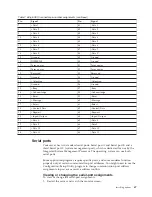 Preview for 75 page of IBM xSeries 342 2RX Maintenance Manual