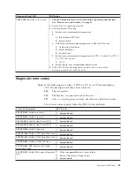 Preview for 93 page of IBM xSeries 342 2RX Maintenance Manual