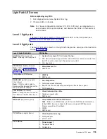 Preview for 167 page of IBM xSeries 440 8687 Hardware Maintenance Manual