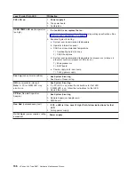 Preview for 168 page of IBM xSeries 440 8687 Hardware Maintenance Manual